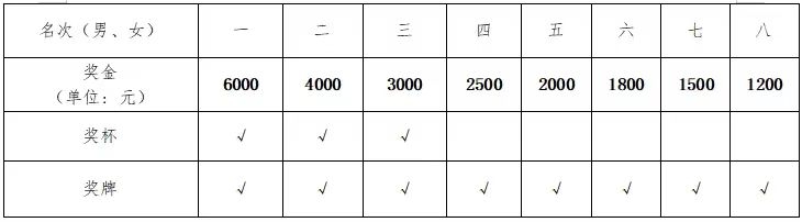 湖南乐鱼leyu体育管理有限公司