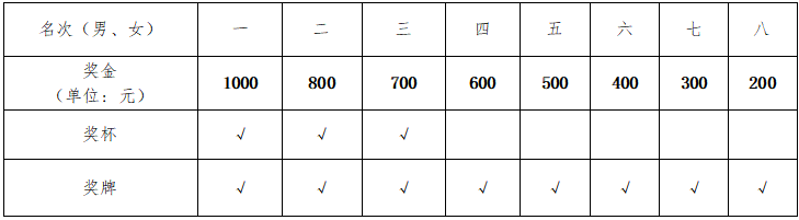 湖南乐鱼leyu体育管理有限公司